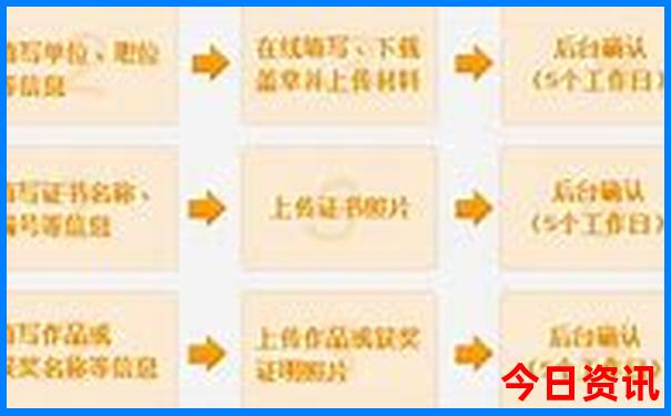 中国最美10个城市